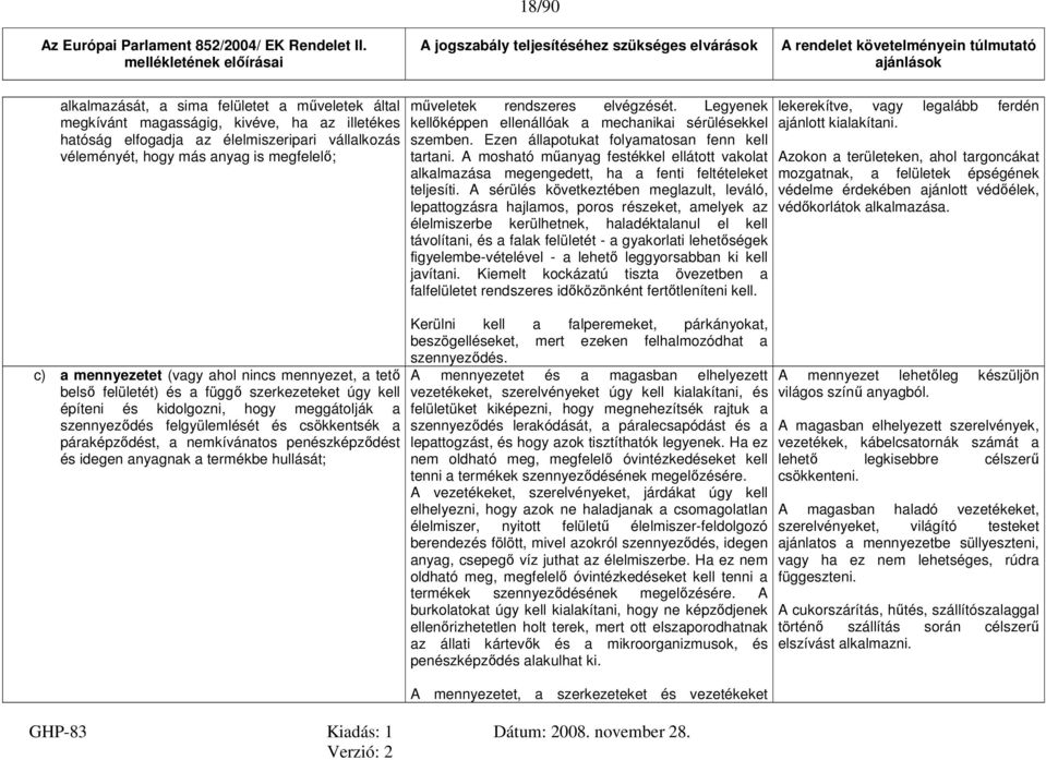 kivéve, ha az illetékes hatóság elfogadja az élelmiszeripari vállalkozás véleményét, hogy más anyag is megfelelő; c) a mennyezetet (vagy ahol nincs mennyezet, a tető belső felületét) és a függő