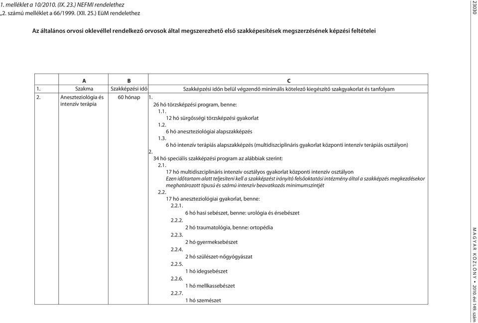 Szakma Szakképzési idő Szakképzési időn belül végzendő minimális kötelező kiegészítő szakgyakorlat és tanfolyam Aneszteziológia és intenzív terápia 60 hónap 1.