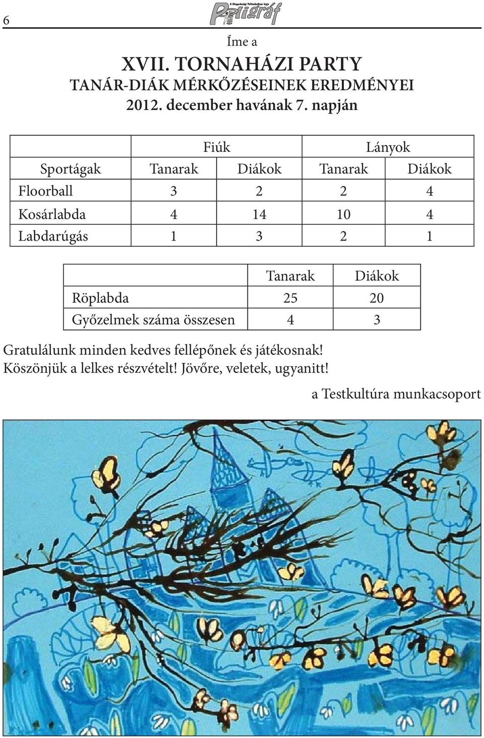 Labdarúgás 1 3 2 1 Tanarak Diákok Röplabda 25 20 Győzelmek száma összesen 4 3 Gratulálunk minden