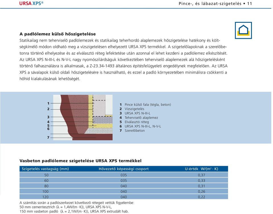 Az URSA XPS N-III-L és N-V-L nagy nyomószilárdságuk következtében teherviselõ alaplemezek alá hõszigetelésként történõ falhasználásra is alkalmasak, a Z-.