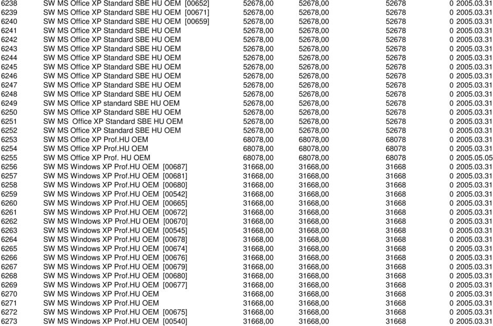 03.31 6244 SW MS Office XP Standard SBE HU OEM 52678,00 52678,00 52678 0 2005.03.31 6245 SW MS Office XP Standard SBE HU OEM 52678,00 52678,00 52678 0 2005.03.31 6246 SW MS Office XP Standard SBE HU OEM 52678,00 52678,00 52678 0 2005.