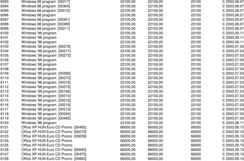 08.07 6099 Windows 98 program [00211] 22100,00 22100,00 22100 0 2003.08.07 6100 Windows '98 program 22100,00 22100,00 22100 0 2003.09.11 6101 Windows '98 program 22100,00 22100,00 22100 0 2003.09.11 6102 Windows '98 program 22100,00 22100,00 22100 0 2003.