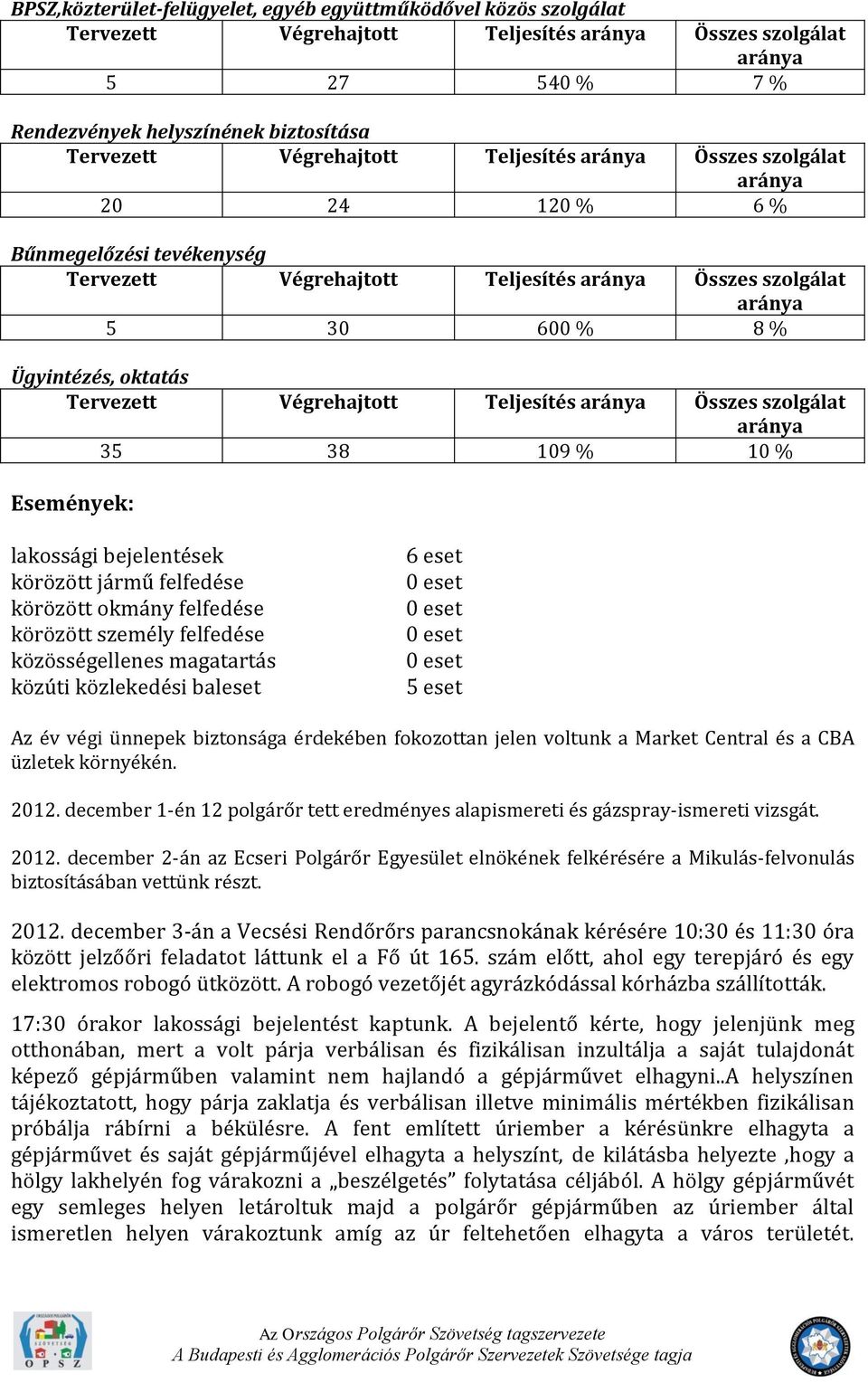 eset 0 eset 0 eset 5 eset Az év végi ünnepek biztonsága érdekében fokozottan jelen voltunk a Market Central és a CBA üzletek környékén. 2012.