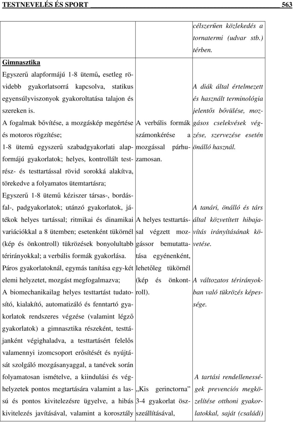 mozgással párhurész- és testtartással rövid sorokká alakítva, törekedve a folyamatos ütemtartásra; Egyszerő 1-8 ütemő kéziszer társas-, bordásfal-, padgyakorlatok; utánzó gyakorlatok, játékok helyes