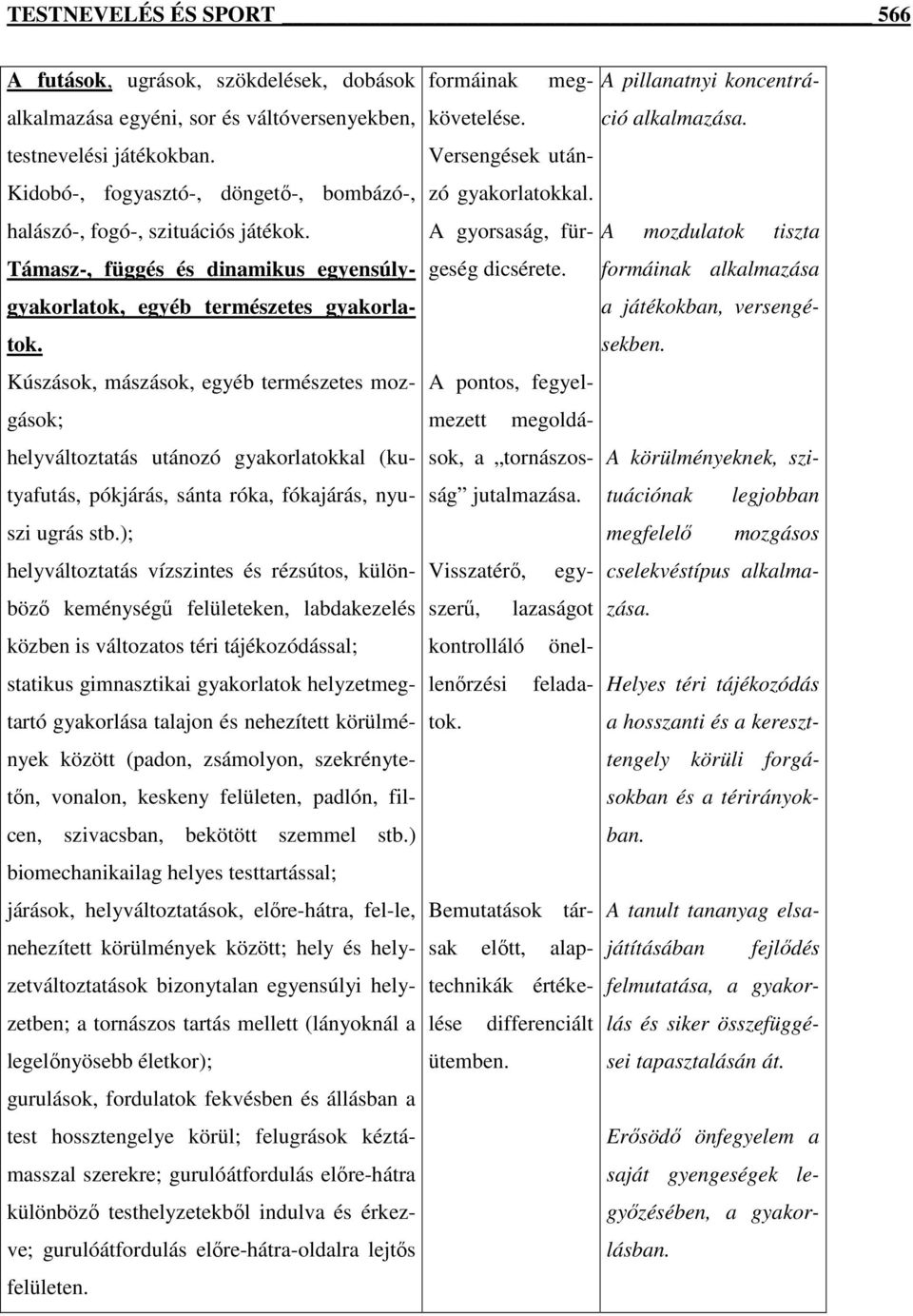 Kúszások, mászások, egyéb természetes mozgások; helyváltoztatás utánozó gyakorlatokkal (kutyafutás, pókjárás, sánta róka, fókajárás, nyuszi ugrás stb.