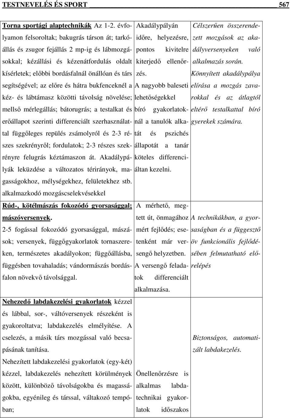 A nagyobb baleseti elírása a mozgás zavarokkal és az átlagtól A mérhetı, megtett út, önmagához A technikákban, a gyorsaságban és a függesztı mért fejlıdés; esetenként már versengı helyzetben.