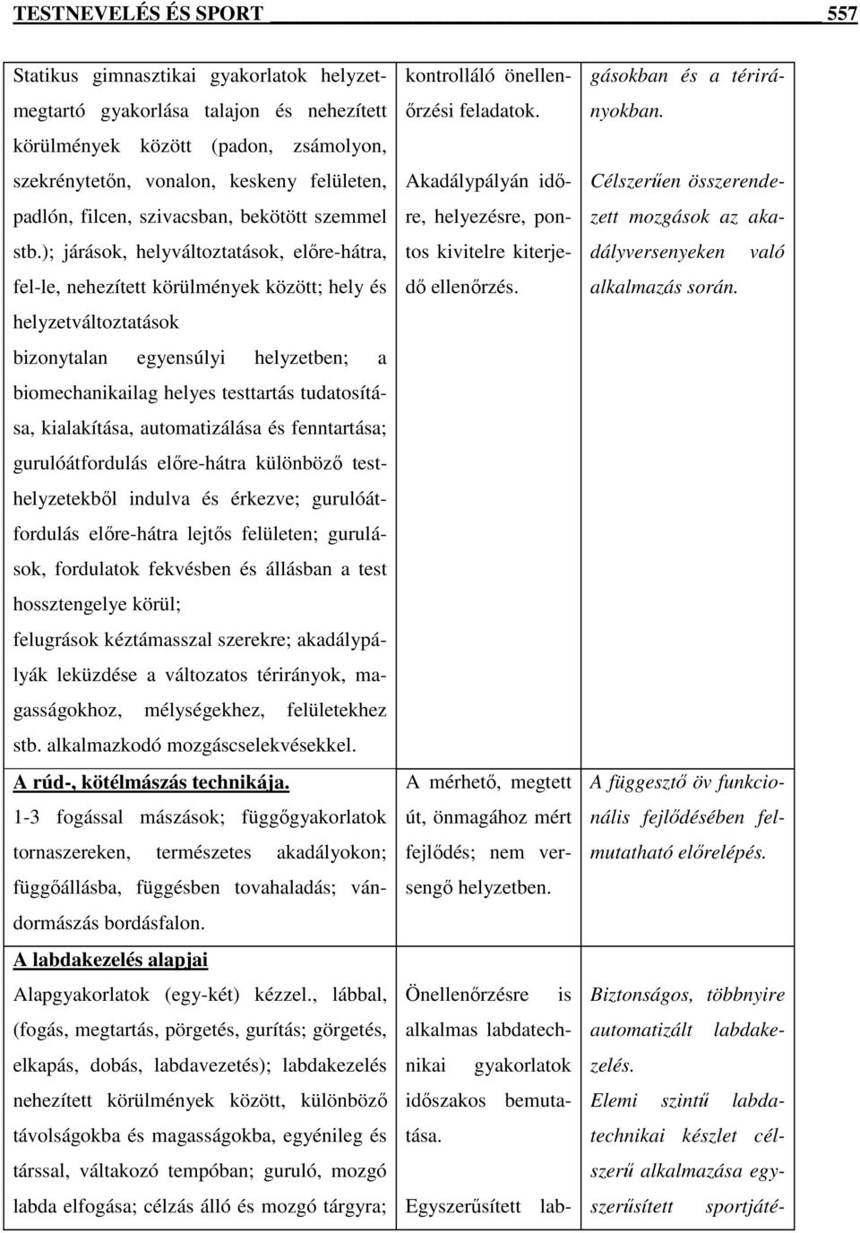 ); járások, helyváltoztatások, elıre-hátra, fel-le, nehezített körülmények között; hely és helyzetváltoztatások bizonytalan egyensúlyi helyzetben; a biomechanikailag helyes testtartás tudatosítása,