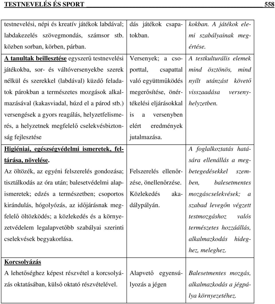 húzd el a párod stb.) versengések a gyors reagálás, helyzetfelismerés, a helyzetnek megfelelı cselekvésbiztonság fejlesztése Higiéniai, egészségvédelmi ismeretek, feltárása, növelése.