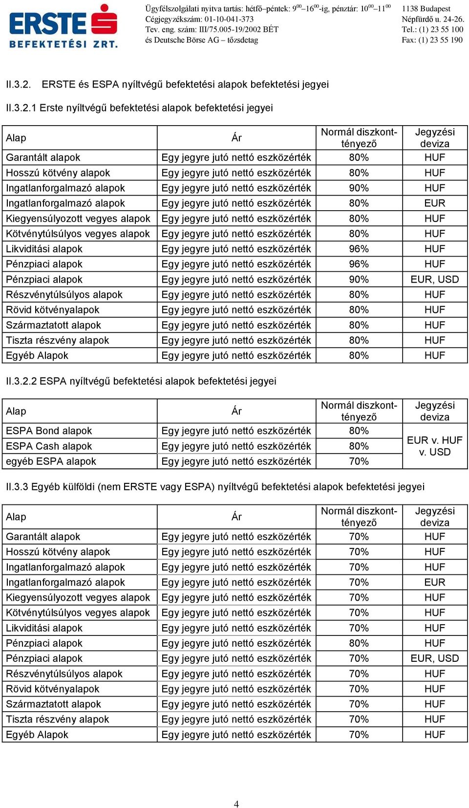 nettó eszközérték 80% HUF Hosszú kötvény alapok Egy jegyre jutó nettó eszközérték 80% HUF Ingatlanforgalmazó alapok Egy jegyre jutó nettó eszközérték 90% HUF Ingatlanforgalmazó alapok Egy jegyre jutó