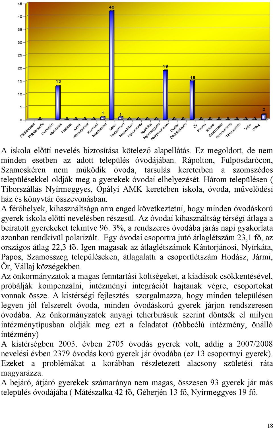 Ez megoldott, de nem minden esetben az adott település óvodájában.