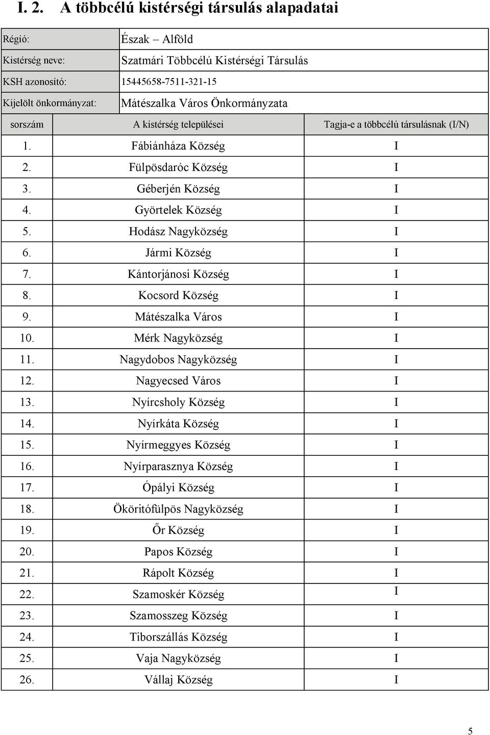 Jármi Község I 7. Kántorjánosi Község I 8. Kocsord Község I 9. Mátészalka Város I 10. Mérk Nagyközség I 11. Nagydobos Nagyközség I 12. Nagyecsed Város I 13. Nyírcsholy Község I 14.