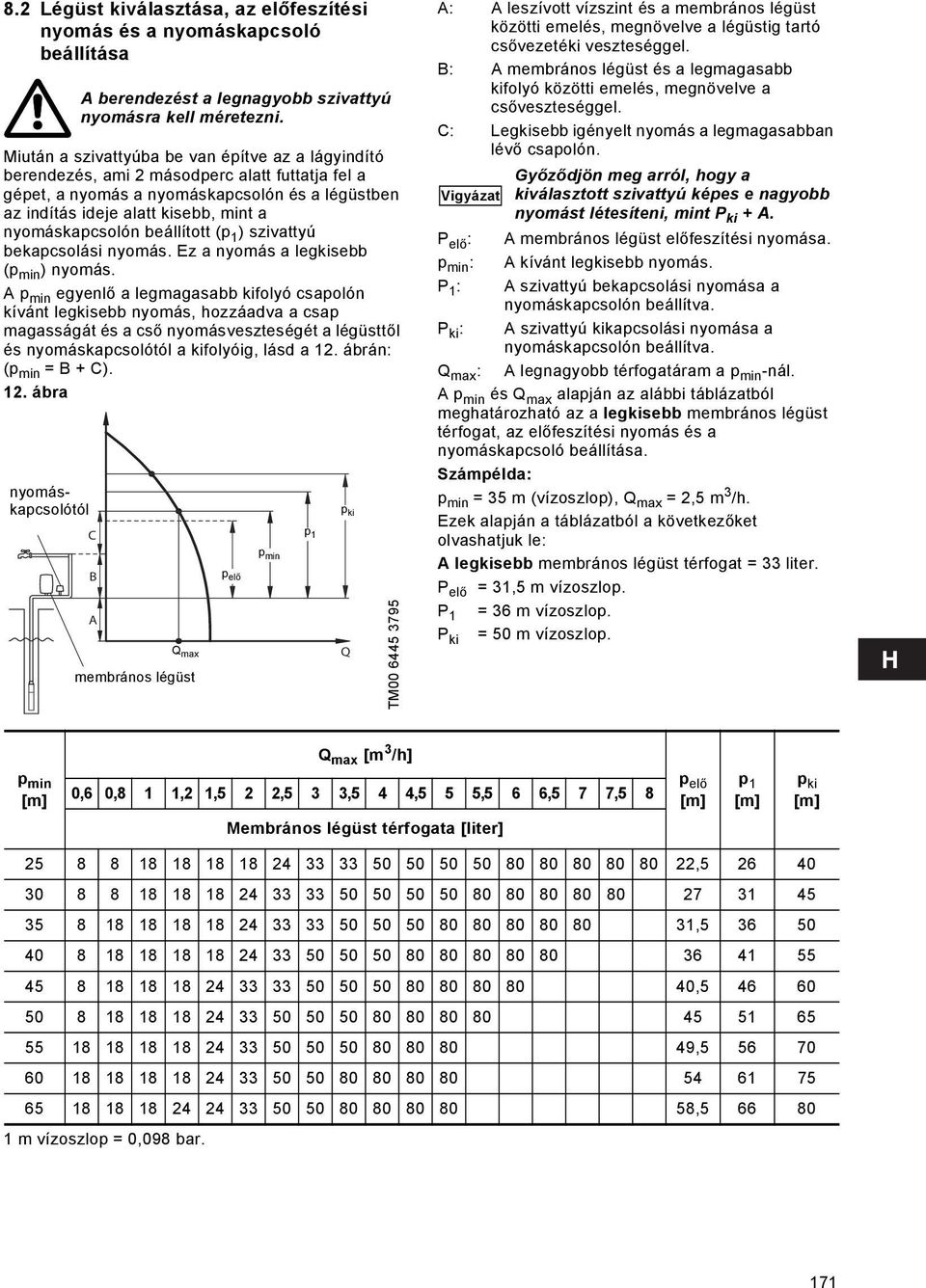 nyomáskapcsolón beállított (p 1 ) szivattyú bekapcsolási nyomás. Ez a nyomás a legkisebb (p min ) nyomás.