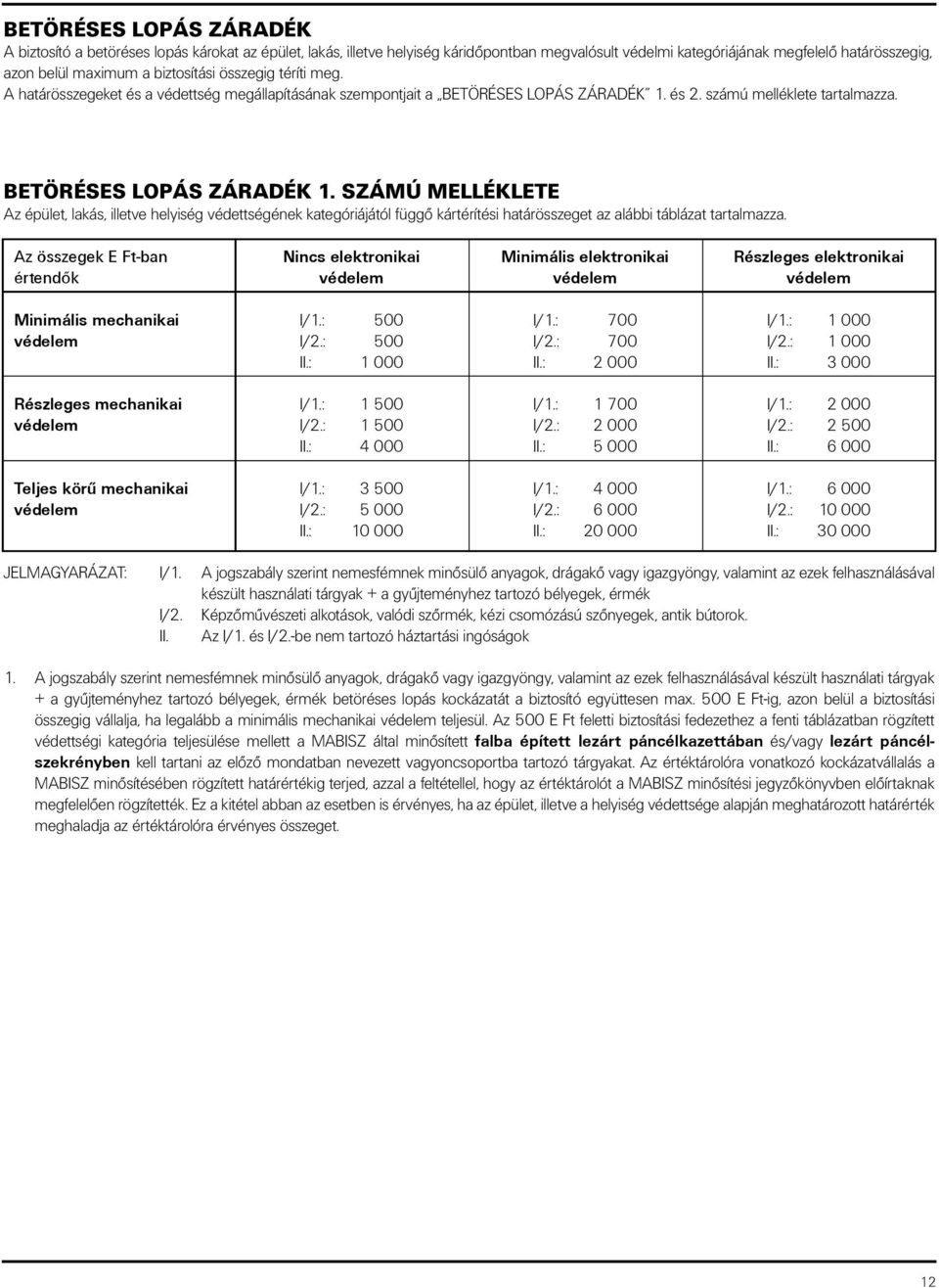 és 2. számú melléklete tartalmazza. BETÖRÉSES LOPÁS ZÁRADÉK 1.