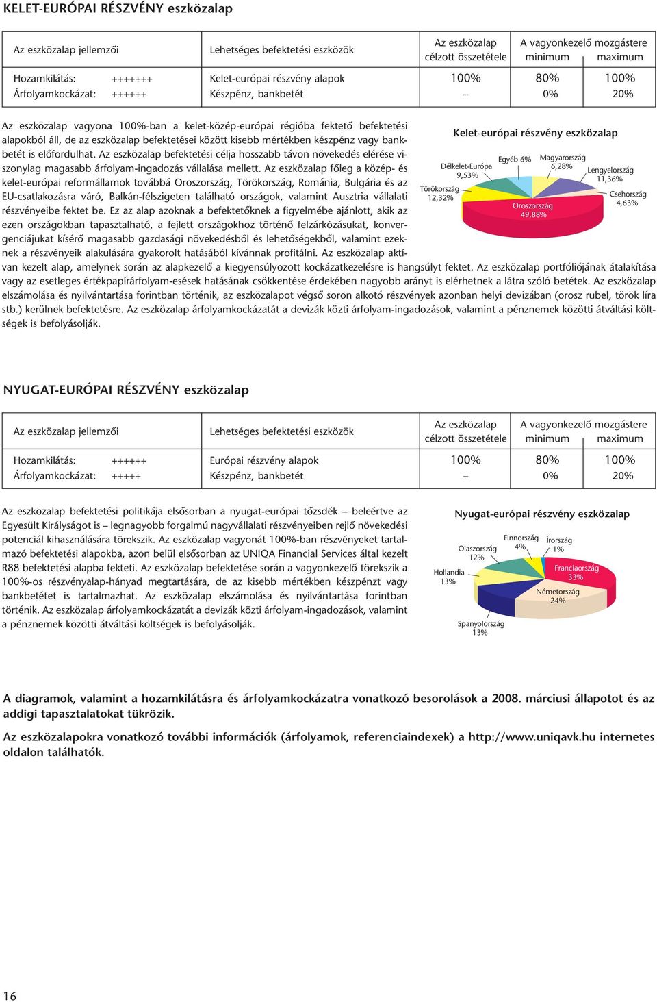 alapokból áll, de az eszközalap befektetései között kisebb mértékben készpénz vagy bankbetét is elôfordulhat.