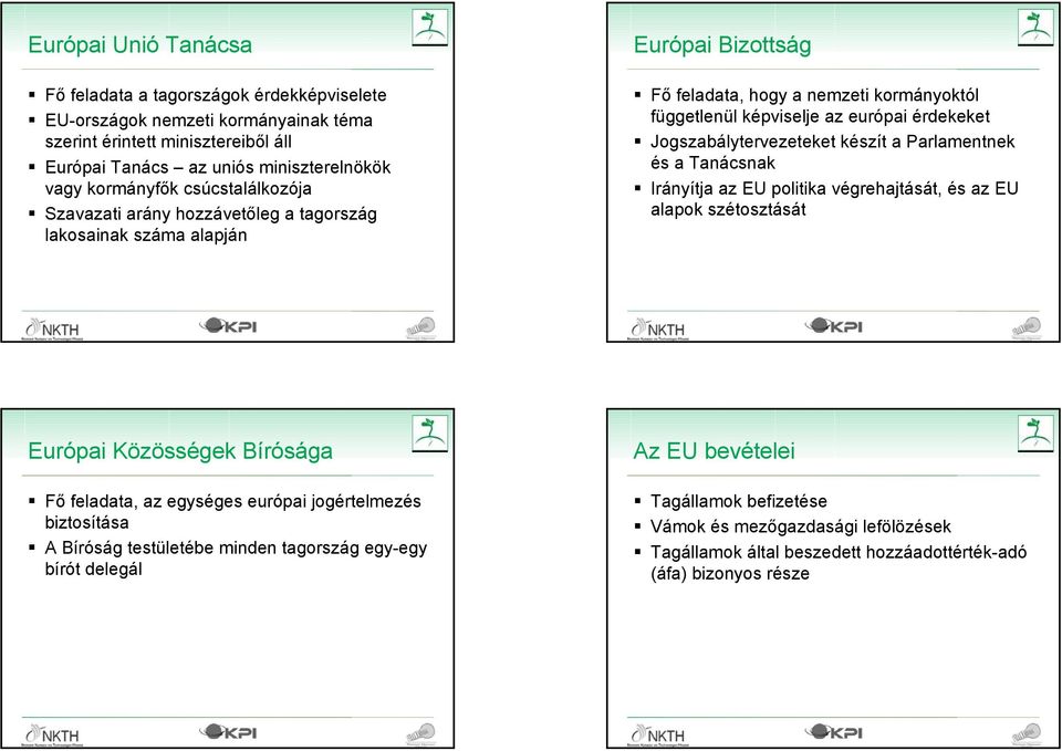 Jogszabálytervezeteket készít a Parlamentnek és a Tanácsnak Irányítja az EU politika végrehajtását, és az EU alapok szétosztását 2008.05.15.