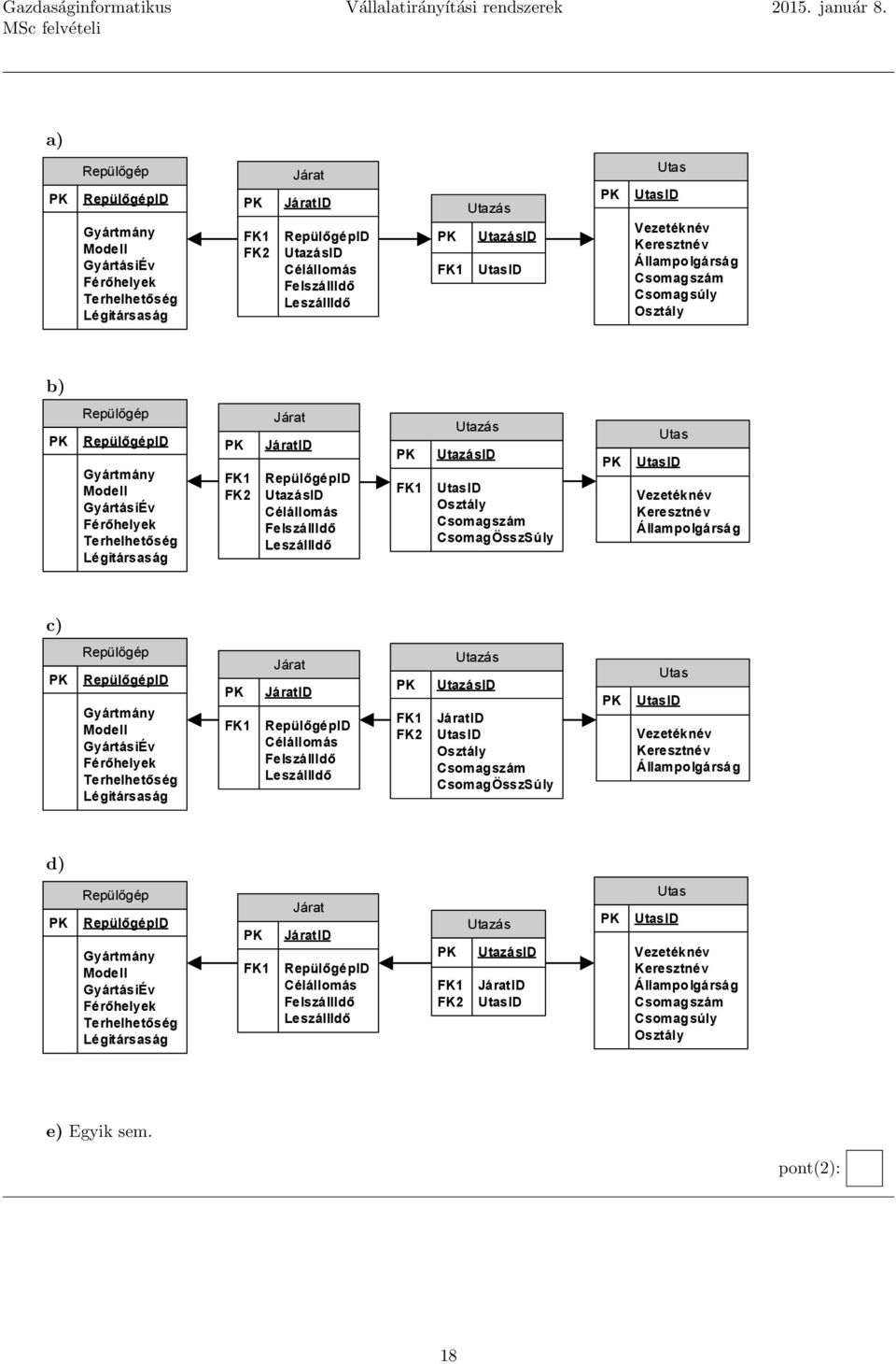 Vezetéknév Keresztnév Állampolgárság Csomagszám Csomagsúly Osztály b) Repülőgép RepülőgépID Gyártmány Modell GyártásiÉv Férőhelyek Terhelhetőség Légitársaság Utazás UtazásID UtasID Osztály Csomagszám