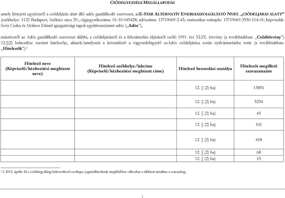 ; cégjegyzékszáma: 01-10-045428; adószáma: 13719069-2-43; statisztikai számjele: 13719069-3530-114-01; képviselik: Soós Csaba és Molnos Dániel igazgatósági tagok együttesen)mint adós ( Adós ),