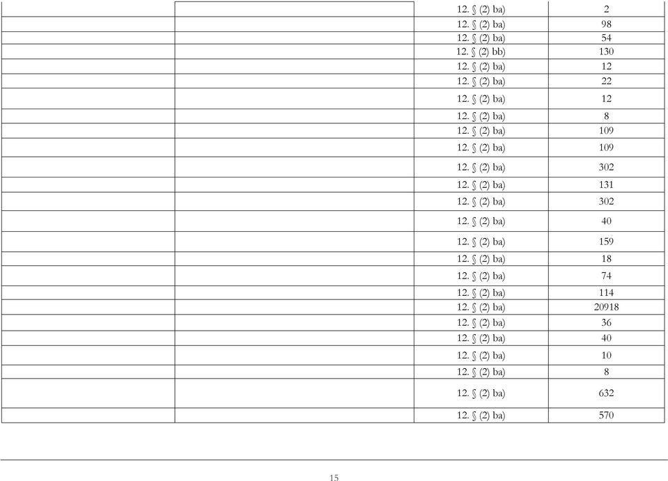 (2) ba) 302 12. (2) ba) 40 12. (2) ba) 159 12. (2) ba) 18 12. (2) ba) 74 12. (2) ba) 114 12.