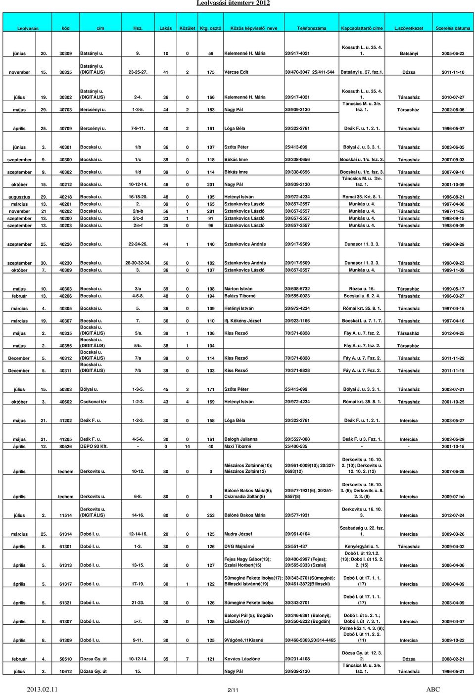 1-3-5. 44 2 183 Nagy Pál 30/939-2130 1. Társasház 2010-07-27 fsz. 1. Társasház 2002-06-06 április 25. 40709 Bercsényi u. 7-9-11. 40 2 161 Lóga Béla 20/322-2761 Deák F. u. 1. 2. 1. Társasház 1996-05-07 június 3.