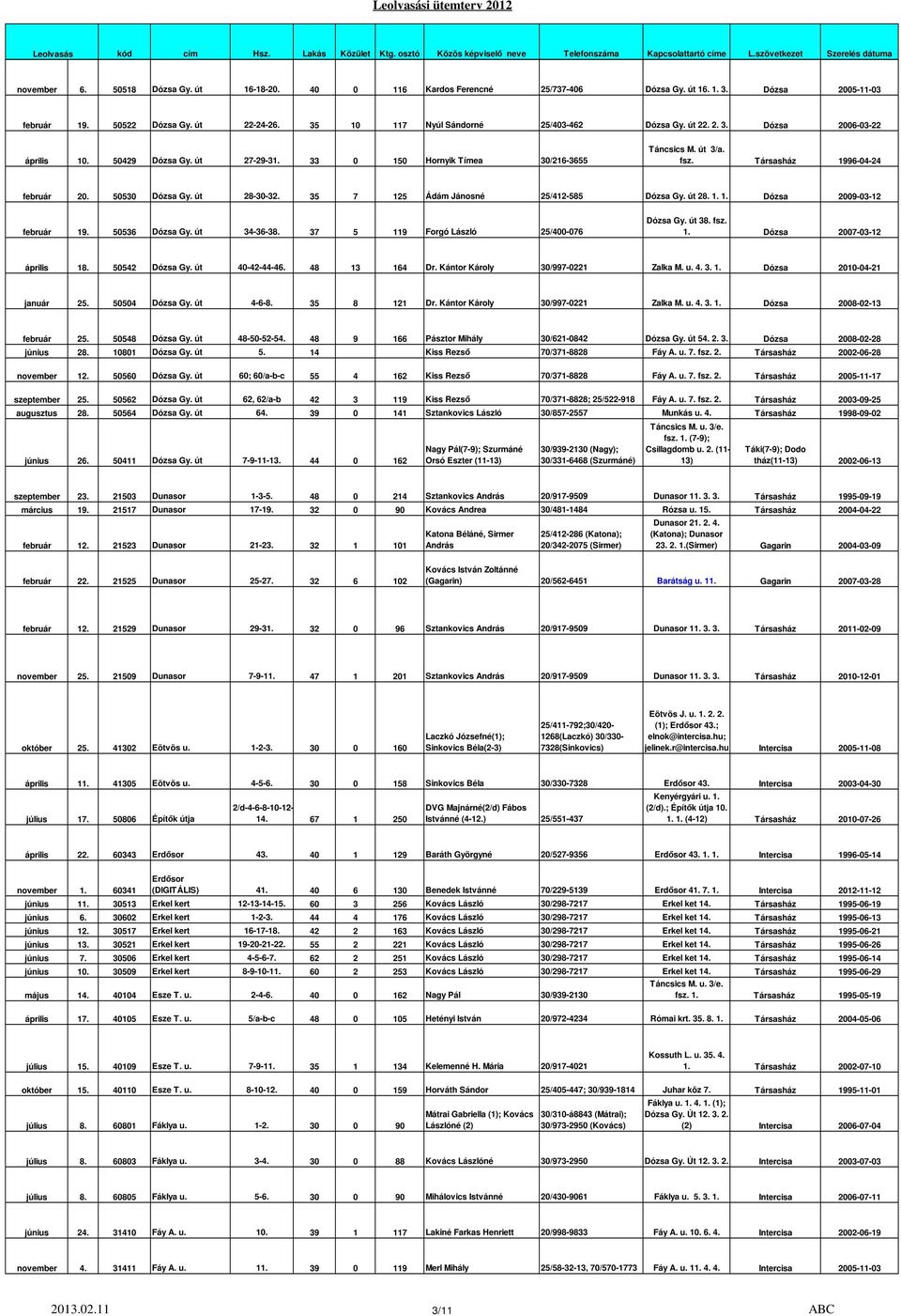 Társasház 1996-04-24 február 20. 50530 Dózsa Gy. út 28-30-32. 35 7 125 Ádám Jánosné 25/412-585 Dózsa Gy. út 28. 1. 1. Dózsa 2009-03-12 február 19. 50536 Dózsa Gy. út 34-36-38.