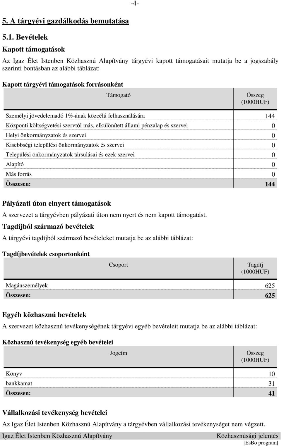 jövedelemadó 1%-ának közcélú felhasználására 144 Központi költségvetési szervtől más, elkülönített állami pénzalap és szervei 0 Helyi önkormányzatok és szervei 0 Kisebbségi települési önkormányzatok