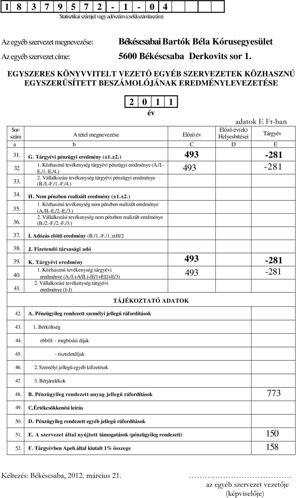 EGYSZERES KÖNYVVITELT VEZETŐ EGYÉB SZERVEZETEK KÖZHASZNÚ EGYSZERŰSÍTETT BESZÁMOLÓJÁNAK EREDMÉNYLEVEZETÉSE 2 0 1 1 év Sorszám A tétel megnevezése Előző év Előző év(ek) Helyesbítései adatok E Ft-ban