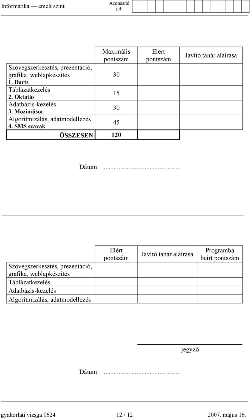 SMS szavak ÖSSZESEN 120 Elért pontszám Javító tanár aláírása Dátum:.