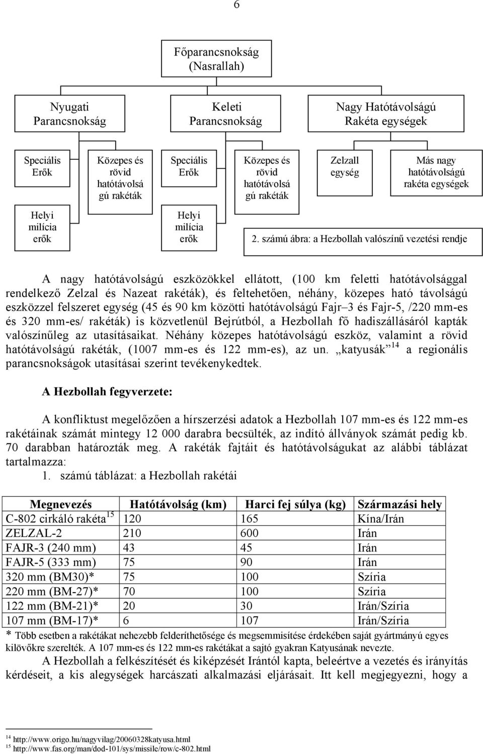 számú ábra: a Hezbollah valószínű vezetési rendje A nagy hatótávolságú eszközökkel ellátott, (100 km feletti hatótávolsággal rendelkező Zelzal és Nazeat rakéták), és feltehetően, néhány, közepes ható