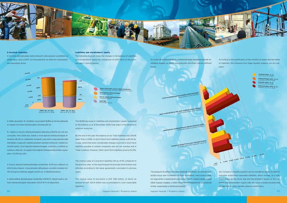 évi tényadatokat az elôzô évi záróadatok- and stockholders equity by comparison of 27 facts to the previ- Az eszközök mobilitásának és a kötelezettségek esedékességének mi- According to the