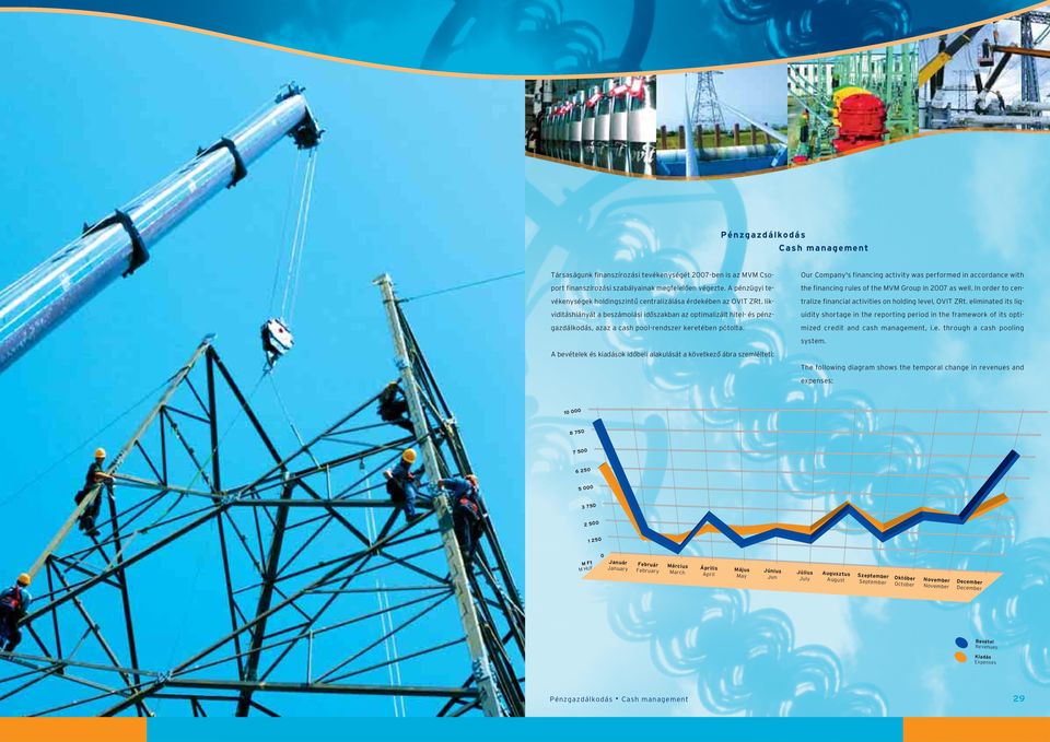 likviditáshiányát a beszámolási idôszakban az optimalizált hitel- és pénzgazdálkodás, azaz a cash pool-rendszer keretében pótolta.