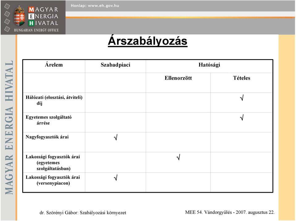 szolgáltató árrése Nagyfogyasztók árai Lakossági fogyasztók