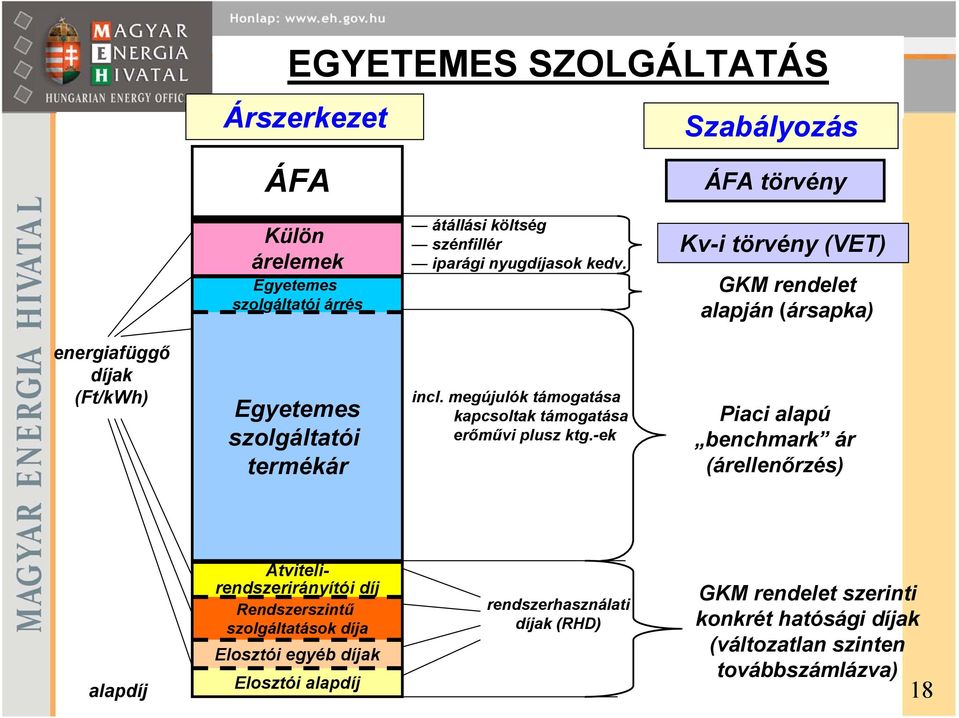 megújulók támogatása kapcsoltak támogatása erőművi plusz ktg.