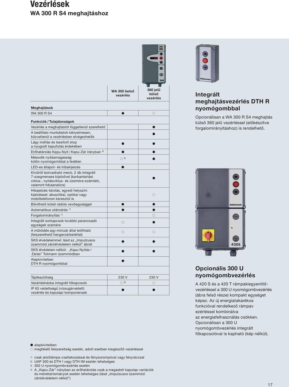 nyomógombbal a fedélen 2) LED-es állapot- és hibakijelzés Kívülről leolvasható menü, 2 db integrált 7-szegmenses kijelzővel (karbantartási ciklus-, nyitásciklus- és üzemóra-számláló, valamint