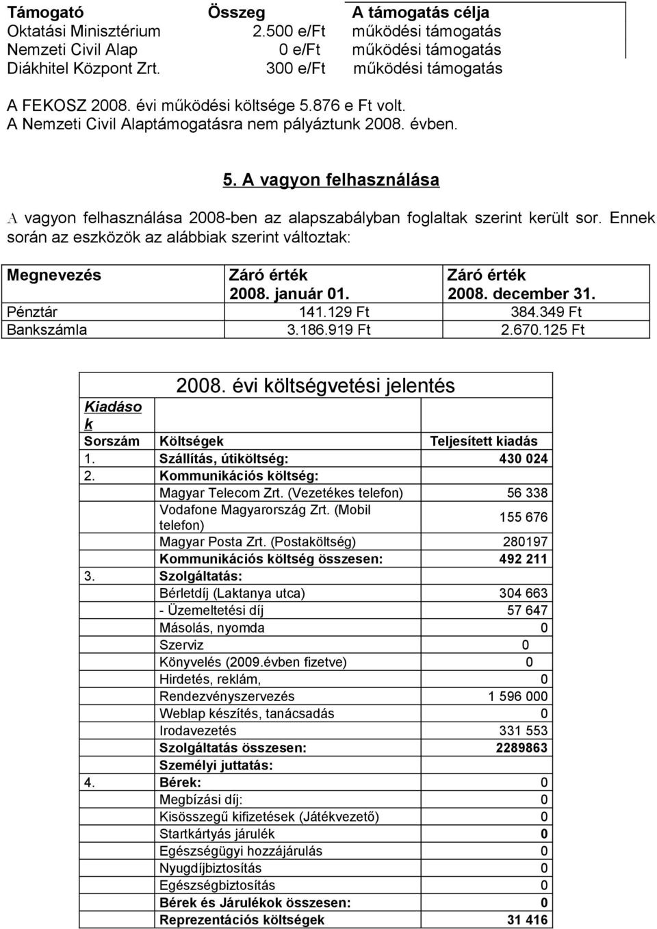 Ennek során az eszközök az alábbiak szerint változtak: Megnevezés Záró érték 2008. január 01. Záró érték 2008. december 31. Pénztár 141.129 Ft 384.349 Ft Bankszámla 3.186.919 Ft 2.670.125 Ft 2008.