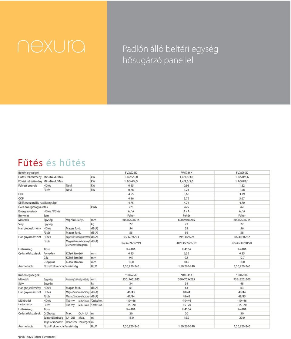 kw 0,78 1,21 1,58 EER 4,55 3,68 3,29 COP 4,36 3,72 3,67 SEER (szezonális hatékonyság) * 4,75 4,74 4,70 Éves energiafogyasztás kwh 275 475 760 Energiaosztály Hűtés / Fűtés A / A A / A A / A Burkolat