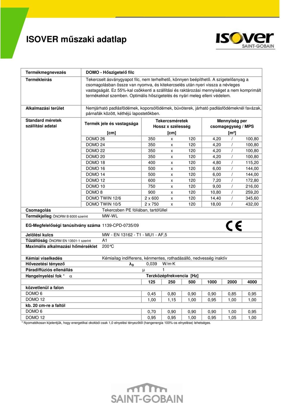 Ez 55%-kal csökkenti a szállítási és raktározási mennyiséget a nem komprimált termékekkel szemben. Optimális hıszigetelés és nyári meleg elleni védelem.