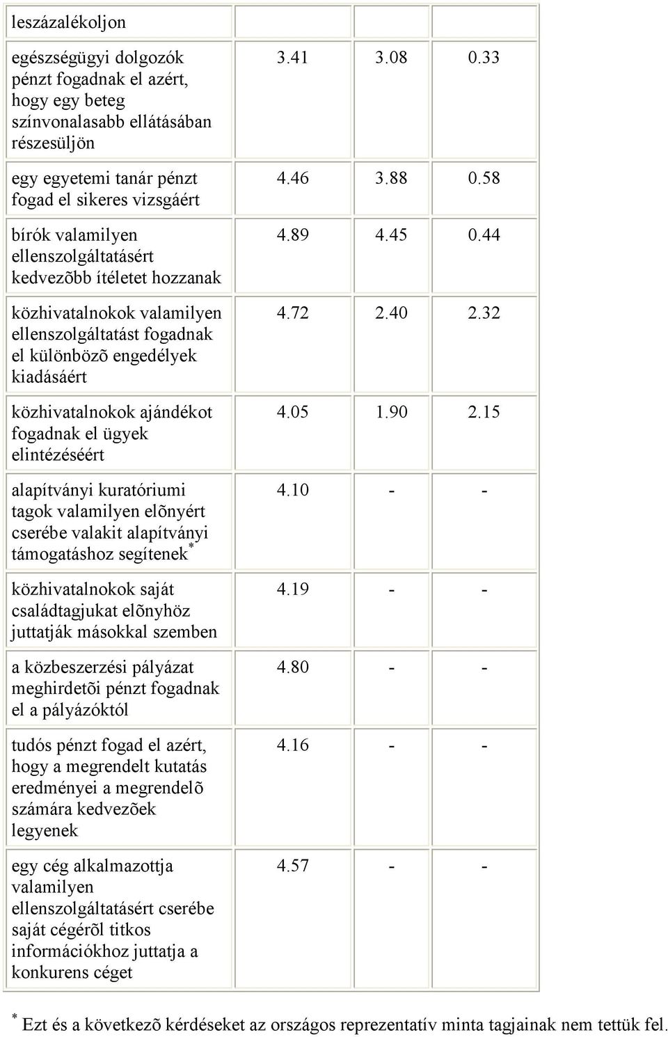 alapítványi kuratóriumi tagok valamilyen elõnyért cserébe valakit alapítványi támogatáshoz segítenek * közhivatalnokok saját családtagjukat elõnyhöz juttatják másokkal szemben a közbeszerzési