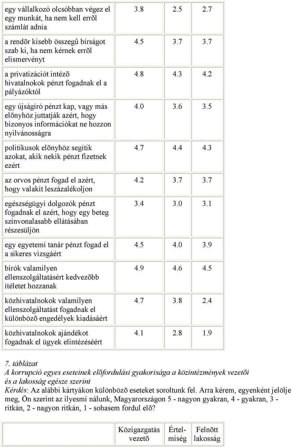 fizetnek ezért az orvos pénzt fogad el azért, hogy valakit leszázalékoljon egészségügyi dolgozók pénzt fogadnak el azért, hogy egy beteg színvonalasabb ellátásában részesüljön egy egyetemi tanár