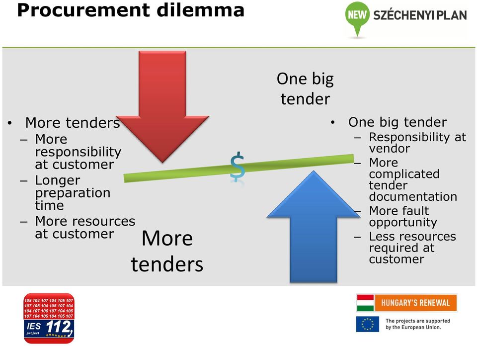 big tender One big tender Responsibility at vendor More complicated