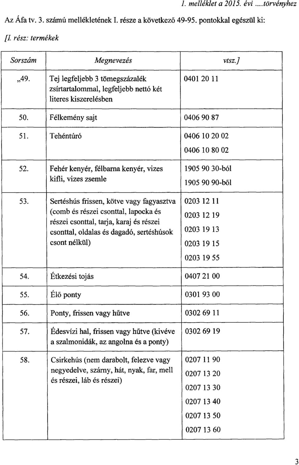 Fehér kenyér, félbarna kenyér, vize s kifli, vizes zsemle 53.