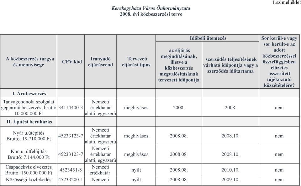 időpontja Időbeli ütemezés szerződés teljesítésének várható időpontja vagy a szerződés időtartama Sor kerül-e vagy sor került-e az adott közbeszerzéssel összefüggésben előzetes összesített