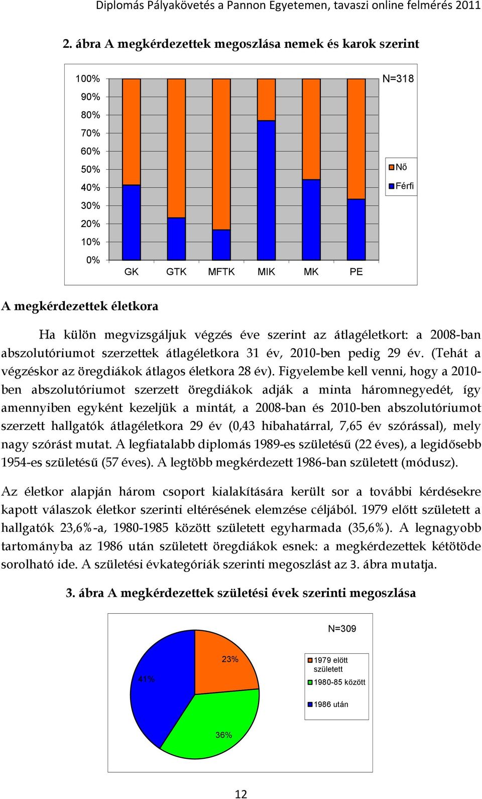 Figyelembe kell venni, hogy a 2010- ben abszolutóriumot szerzett öregdiákok adják a minta háromnegyedét, így amennyiben egyként kezeljük a mintát, a 2008-ban és 2010-ben abszolutóriumot szerzett