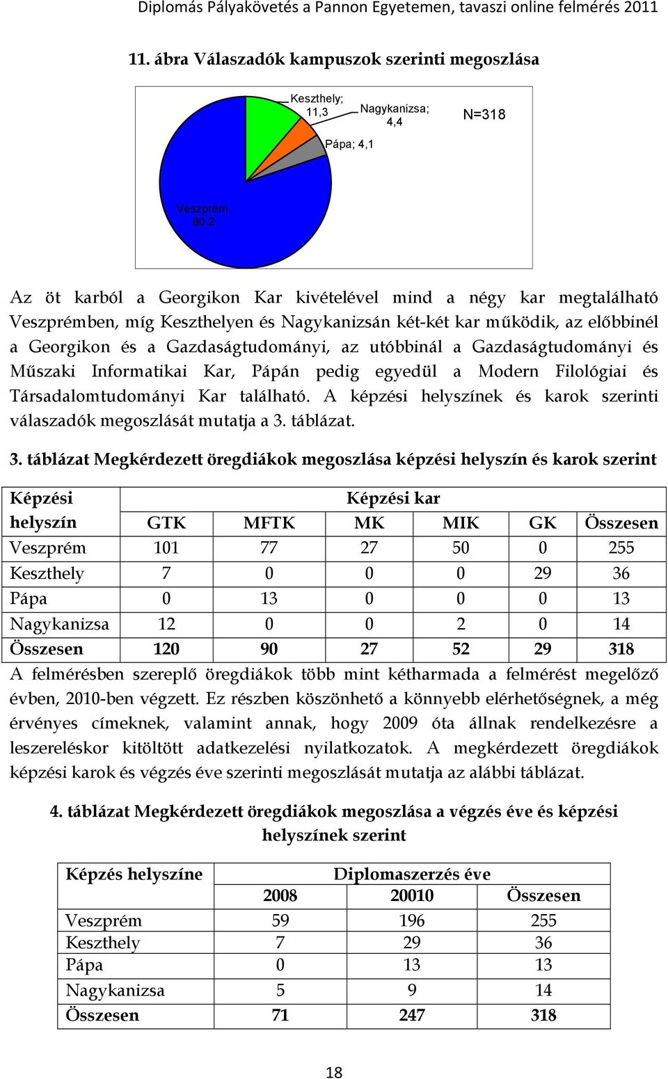 a Gazdaságtudományi és Műszaki Informatikai Kar, Pápán pedig egyedül a Modern Filológiai és Társadalomtudományi Kar található.