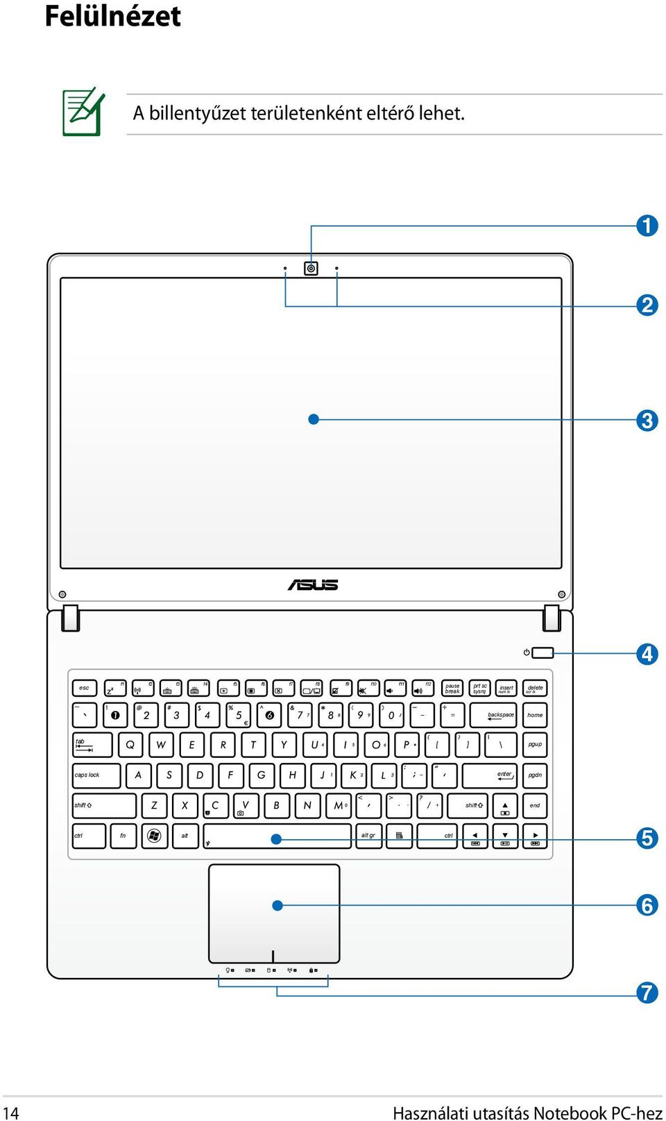 sysrq insert num lk delete scr lk backspace home tab pgup caps lock