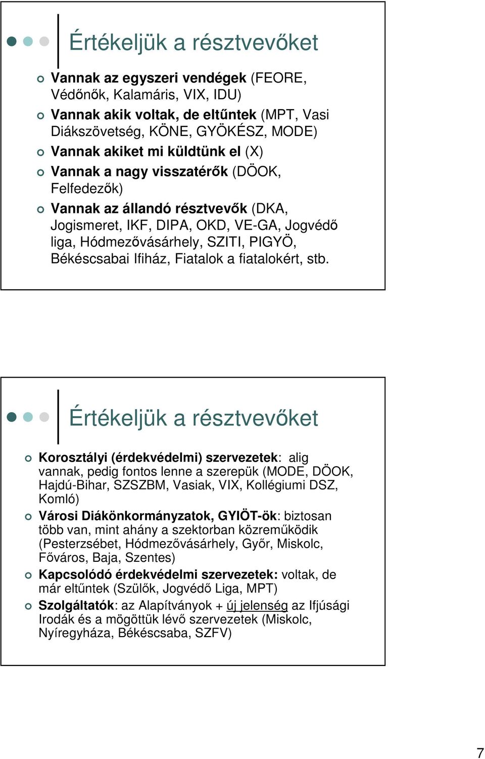 stb. Értékeljük a résztvevket Korosztályi (érdekvédelmi) szervezetek: alig vannak, pedig fontos lenne a szerepük (MODE, DÖOK, Hajdú-Bihar, SZSZBM, Vasiak, VIX, Kollégiumi DSZ, Komló) Városi