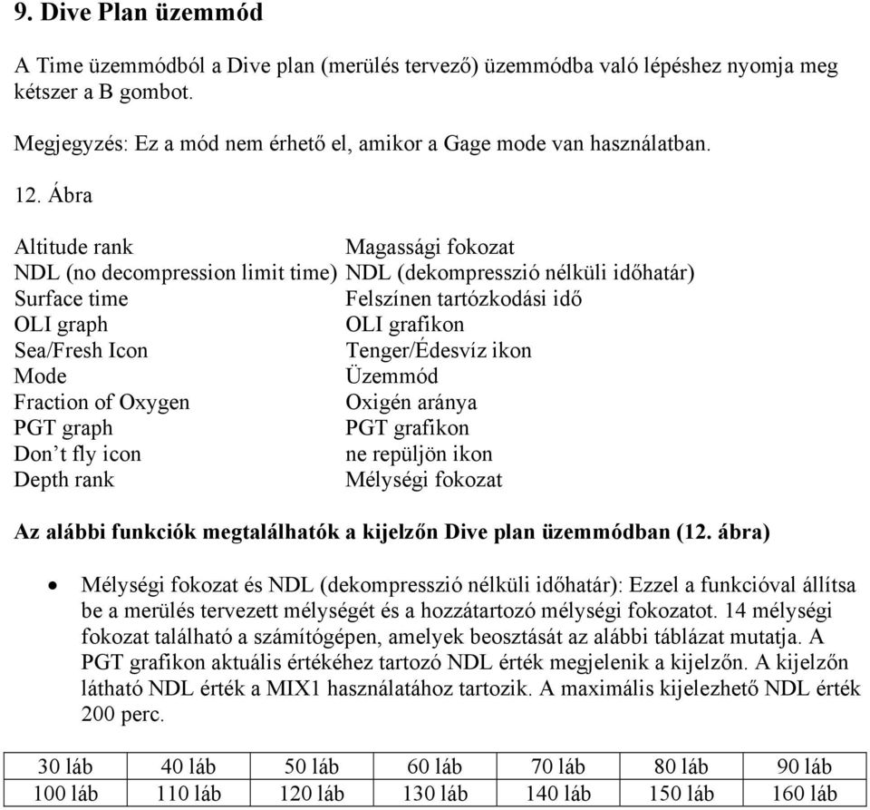 Tenger/Édesvíz ikon Mode Üzemmód Fraction of Oxygen Oxigén aránya PGT graph PGT grafikon Don t fly icon ne repüljön ikon Depth rank Mélységi fokozat Az alábbi funkciók megtalálhatók a kijelzőn Dive