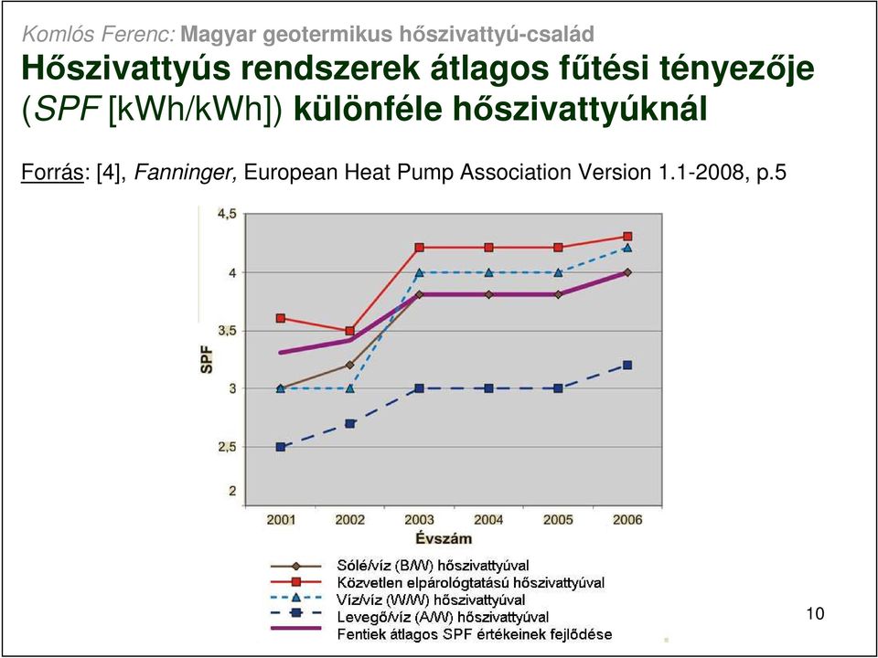 hıszivattyúknál Forrás: [4], Fanninger,