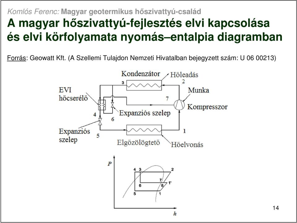 entalpia diagramban Forrás: Geowatt Kft.