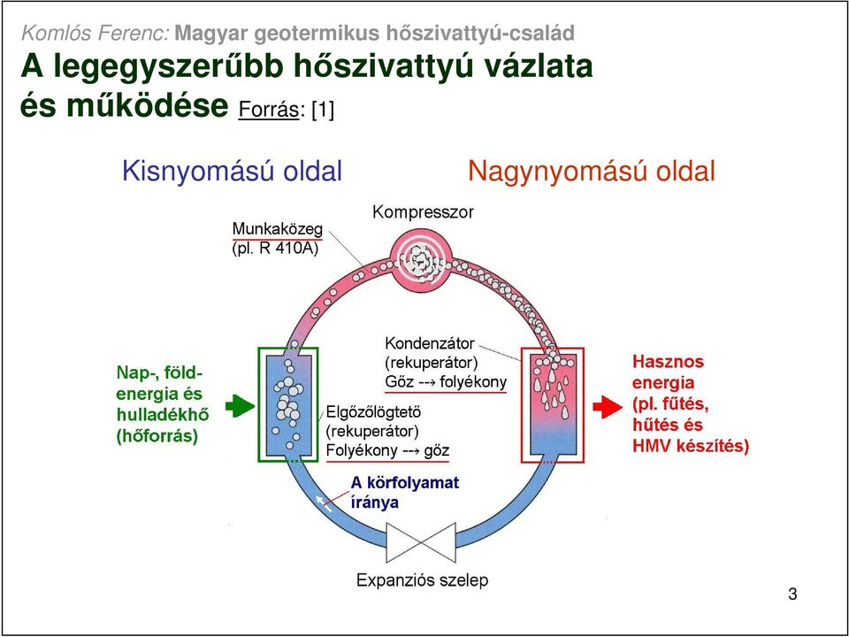 mőködése Forrás: [1]