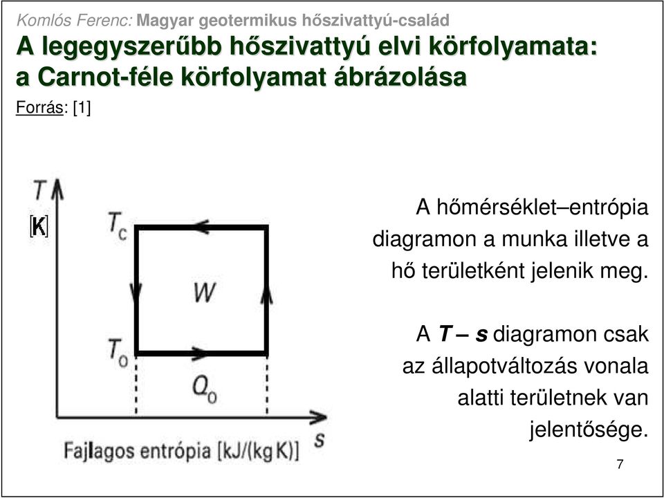 entrópia diagramon a munka illetve a hı területként jelenik meg.